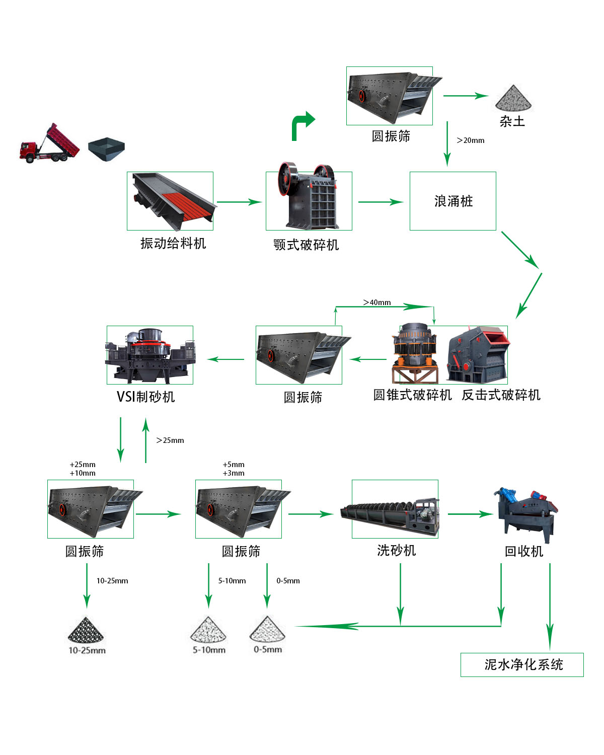 濕法制砂生產(chǎn)線 1 湿法制砂生产线 - 出口湿法制砂生产线(images 1)