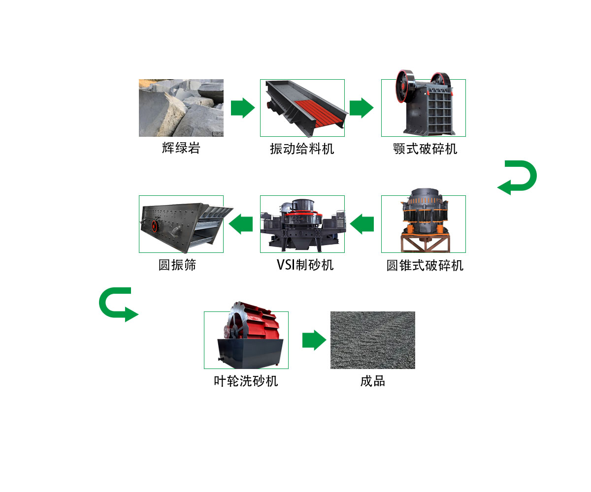 高速公路骨料生產(chǎn)線 1 高速公路骨料生产线 - 出口设备(images 1)