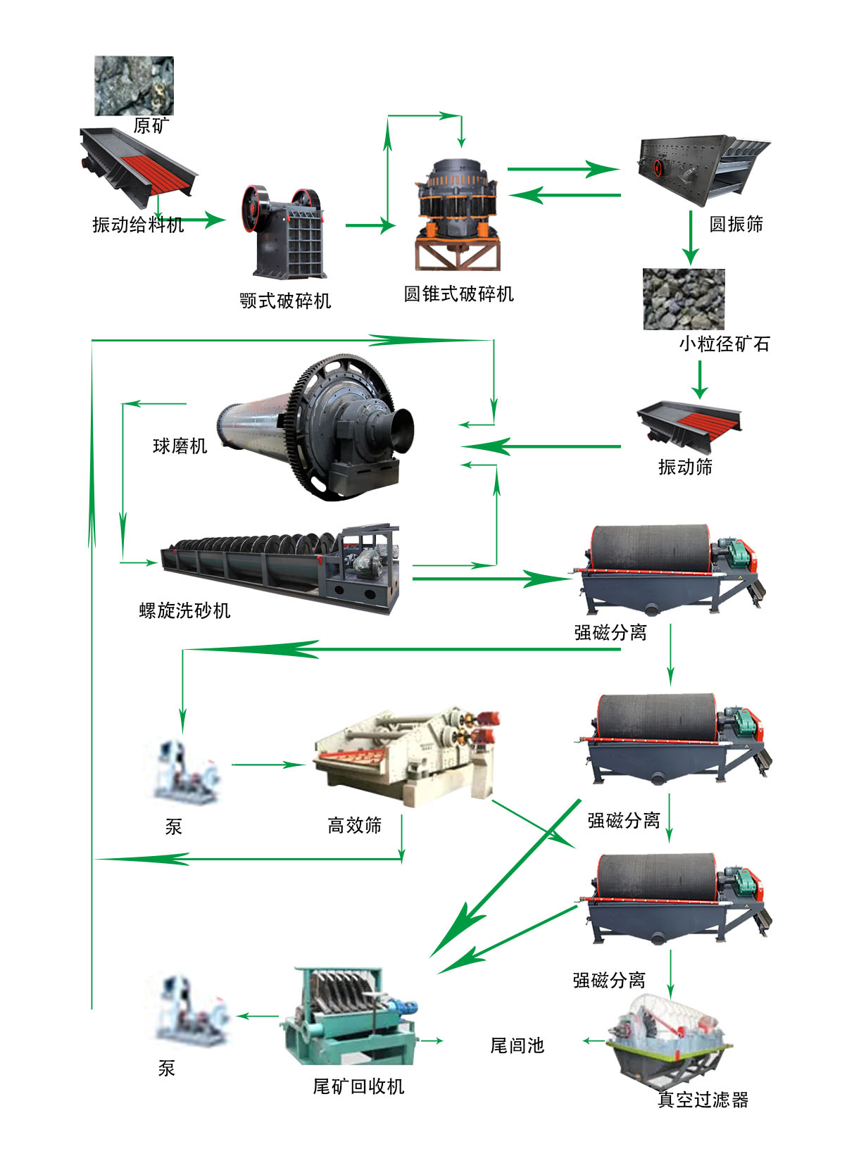铁矿石破碎生产线 - 产品质量（images 1）