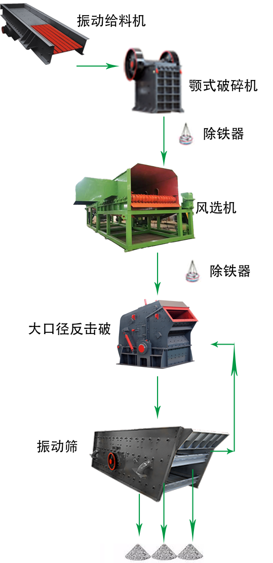 建筑垃圾骨料制砂生產(chǎn)線 1 建筑垃圾骨料制砂生产线 - 出口建筑垃圾生产线(images 1)